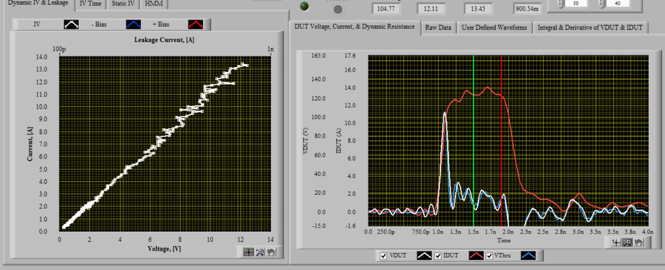 ESDEMC 60ps rise-time 1ns Pulse VF-TLP Measurement