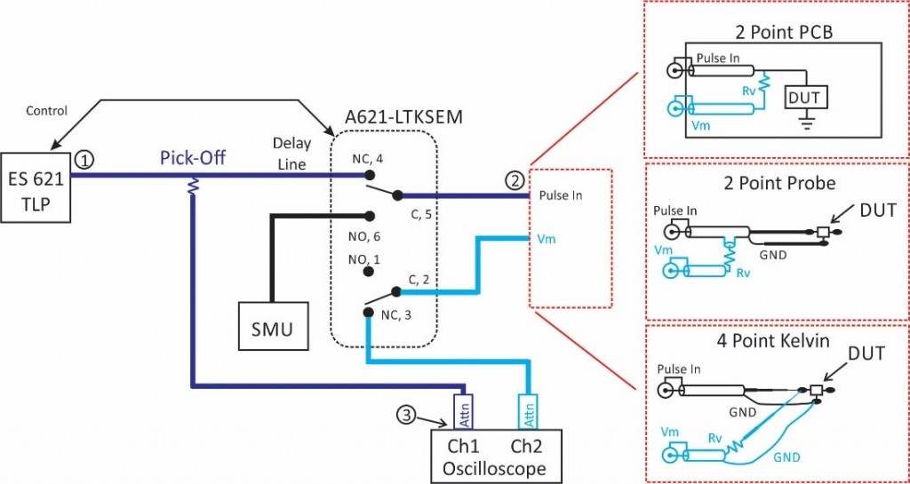 Figure 1 ESDEMC ES62X Series VF-TLP Measurement Setup