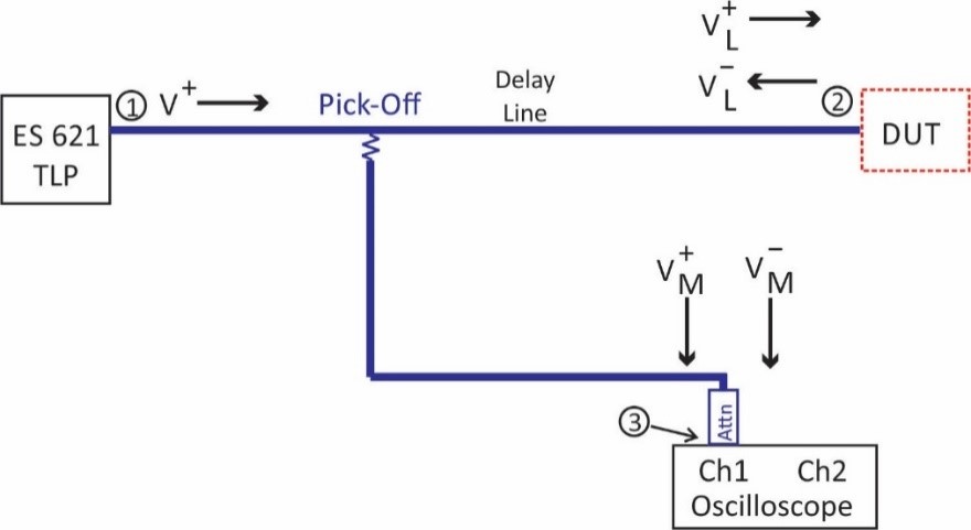 ESDEMC ES62X Series Non-Overlapping TDR connections