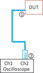VF-TLP Direct Voltage Measurement Setup