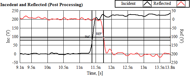 V+L and V-L waveforms (Zoom).