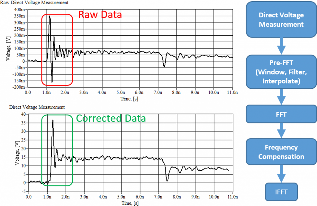 ESDEMC VF-TLP Voltage Measurement Flow Diagram