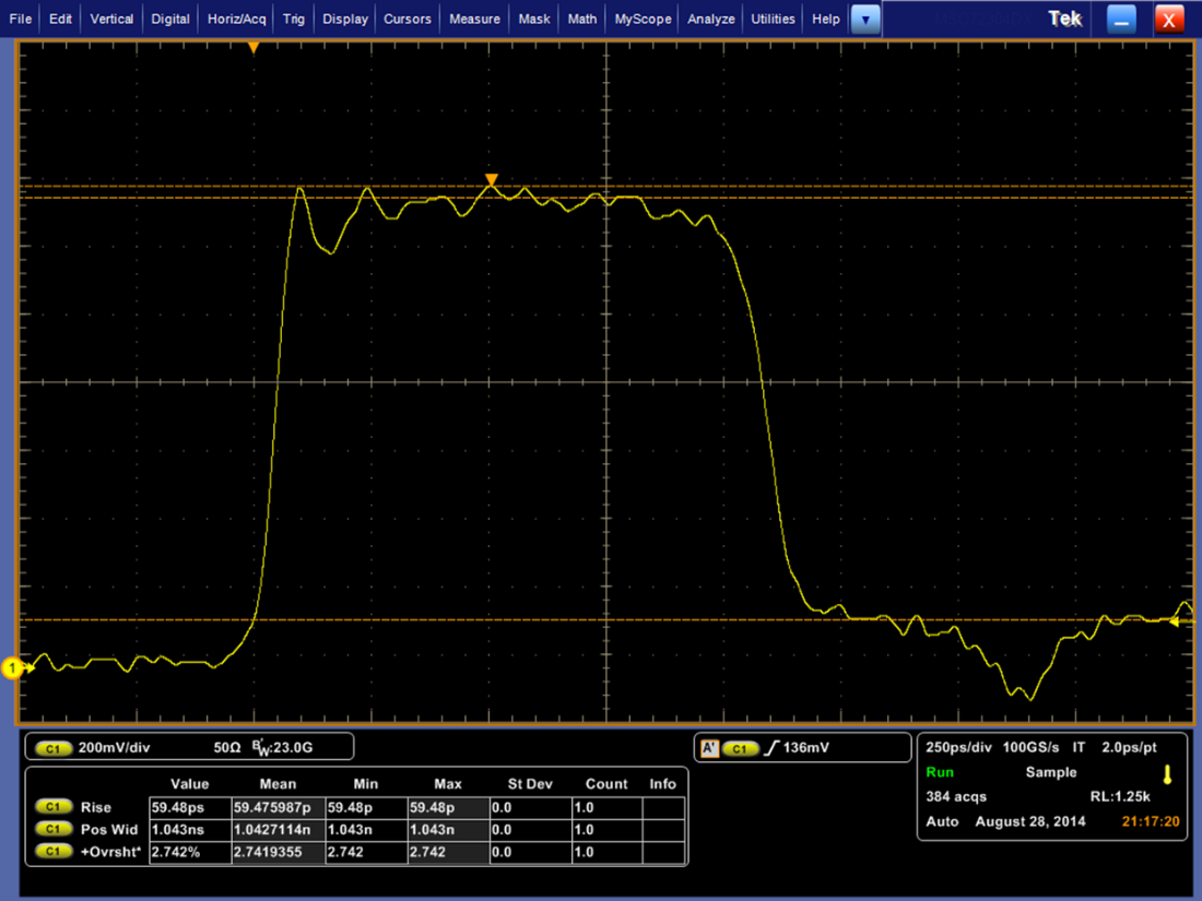 ES 621 Vf-TLP output, 60 ps rise time, 1ns pulse, with 23 GHz Oscilloscope