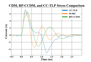 ESDEMC Technology’s CCTLP Solution