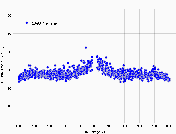 EPM-VF2 vf-TLP 30 ps 10-90% rise time
