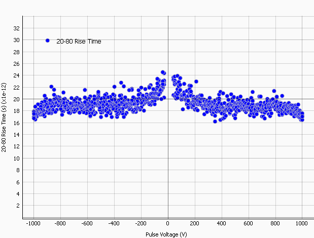 EPM-VF2 vf-TLP 20 ps 20-80% rise time