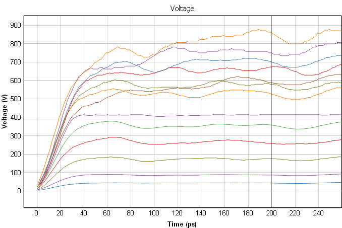 EPM-VF2 vf-TLP 20 ps 20-80% rise time
