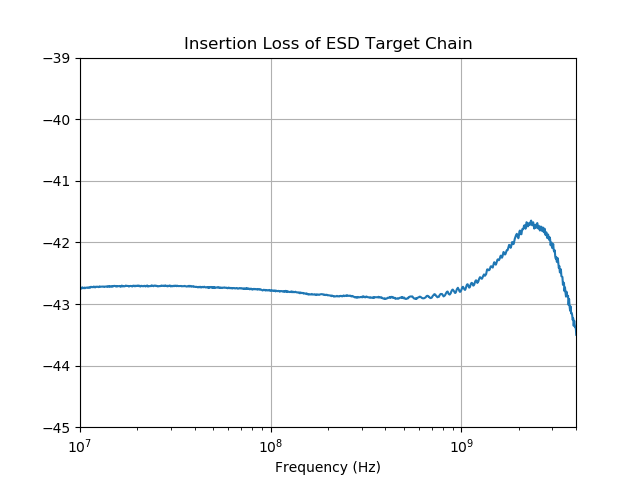 A4001 ESD Current Target Calibration Kit (DC-4 GHz, 30 kV) - Image 6