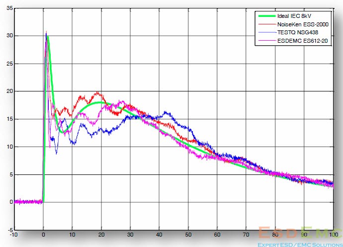 ES613 Waveform Comparison