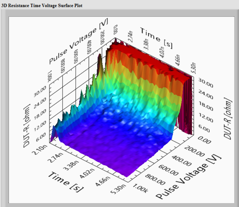 3D Diode TransientResistance-Time-Voltage Surface Plot