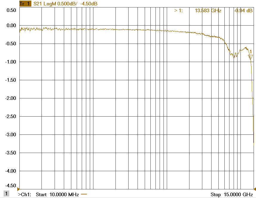 ES62X-PT2 DC-10 GHz Wideband Pick-off Tee Typical Insertion Loss of the Through Ports