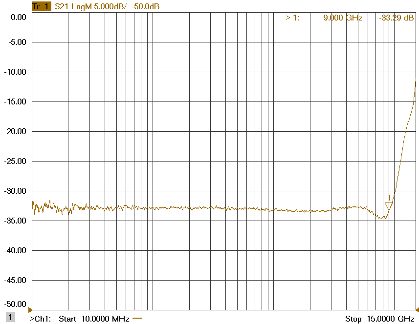 ES62X-PT2 DC-10 GHz Wideband Pick-off Tee Voltage Measurement Frequency Response