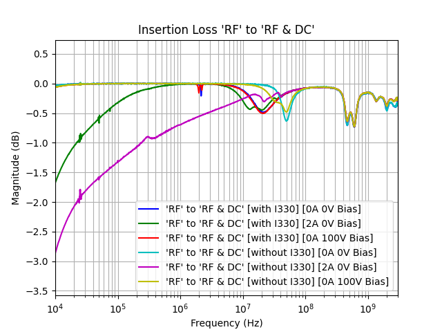 ES62X-BT2 High Voltage TLP Bias Tee, 10 kHz - 6 GHz, 100V - Image 6