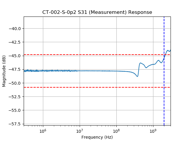 CT-002-S Series Broadband Current Transformer