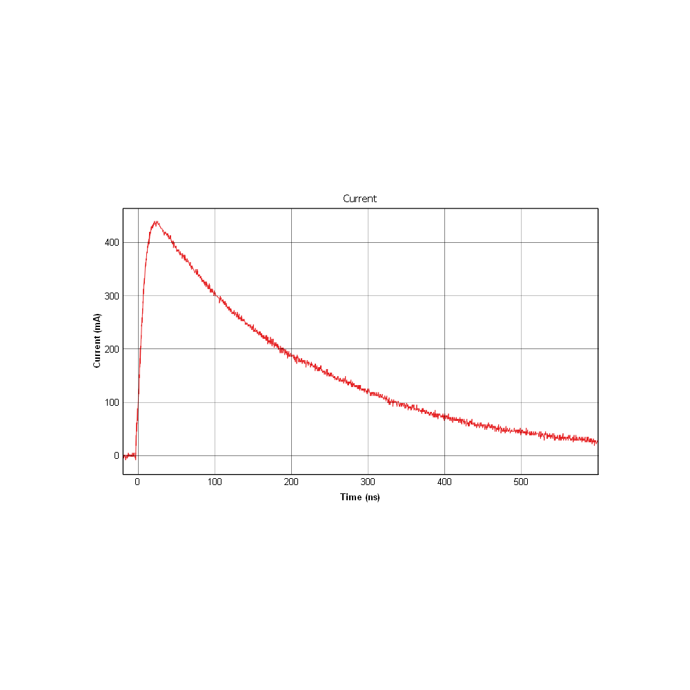 ES612A ESD 测试仪 (HBM, HMM, MM, LU, TLU) - 图片 5