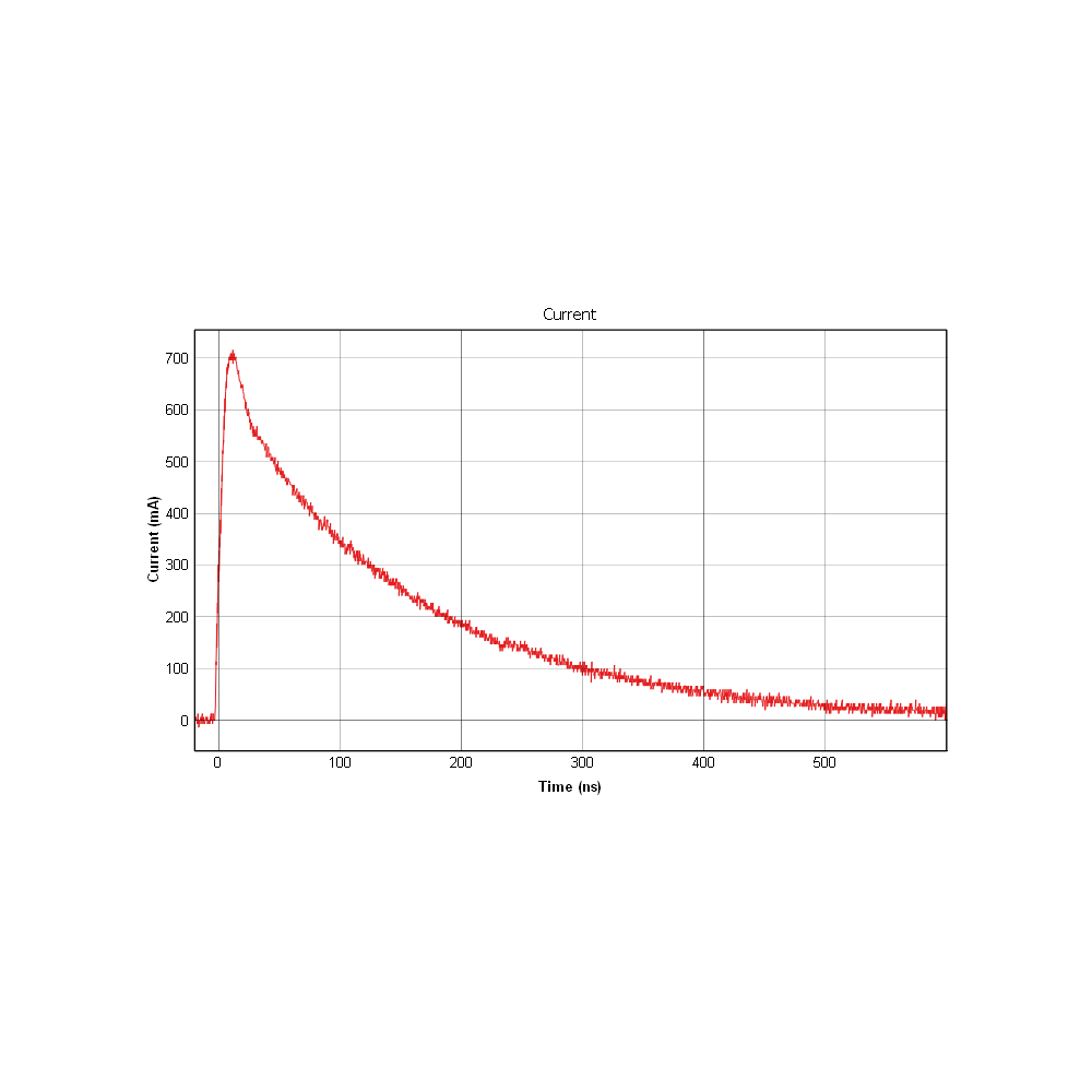 ES612A ESD 测试仪 (HBM, HMM, MM, LU, TLU) - 图片 6