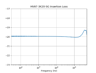 HVAT-3K20-5G High Voltage Pulse Attenuator (DC-5GHz, Up to 3kV) - Image 3